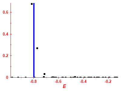 Strength function